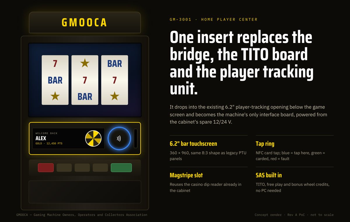 Concept image of a slot machine with the GMOOCA Home Player Center insert below the game screen, showing a welcome screen and a lit blue NFC tap ring